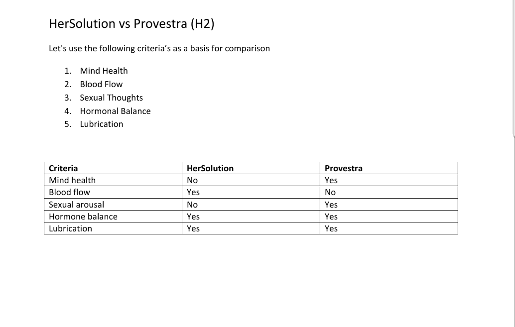 Hersolution Versus Provestra